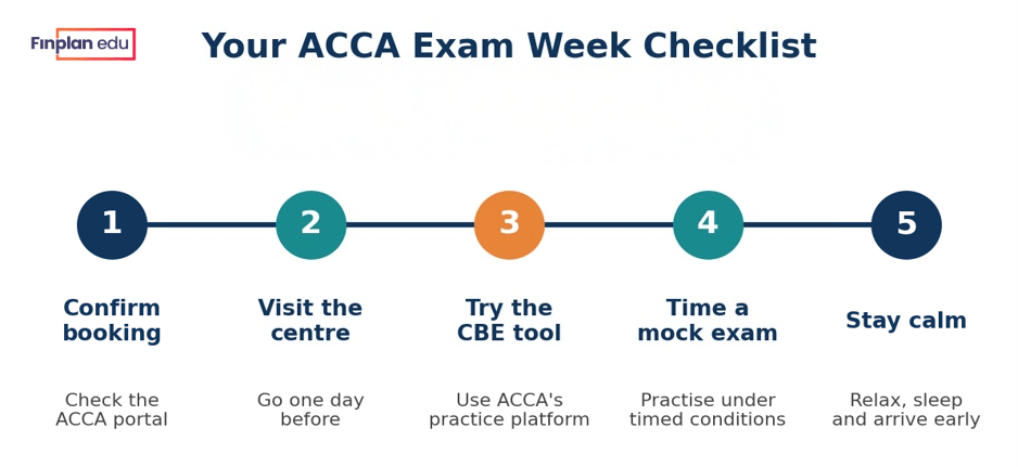 ACCA Exam Week Checklist